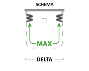 Forte three-sided PVC shower enclosure DELTA series - Image 4