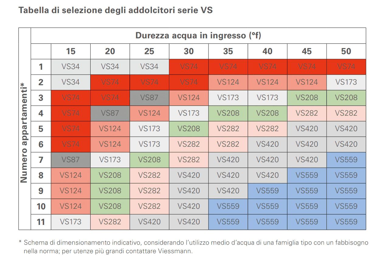 Addolcitore automatico bicorpo Vitoset VS420 Viessmann