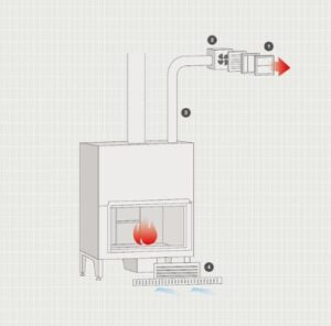 Kit Comfort Air Basic | MCZ | Grim Network