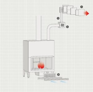 Kit Comfort Air Slim | MCZ | Grim Network
