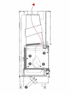 Camino a legna MCZ serie Plasma T50 - immagine 3