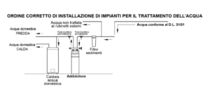 Addolcitore automatico bicorpo Vitoset VS282 Viessmann - immagine 2