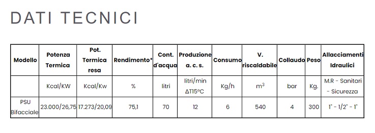 Dati tecnici Eta Kamini serie PSU Bifacciale | Puglia Design Store