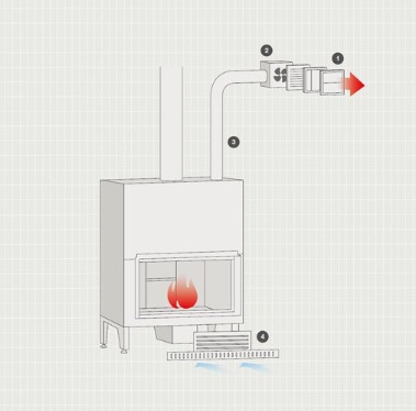 Kit Comfort Air Basic | MCZ | Grim Network