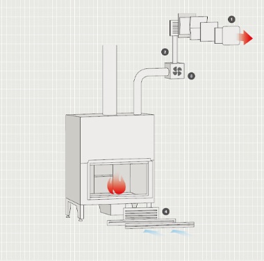 Kit Comfort Air Slim | MCZ | Grim Network